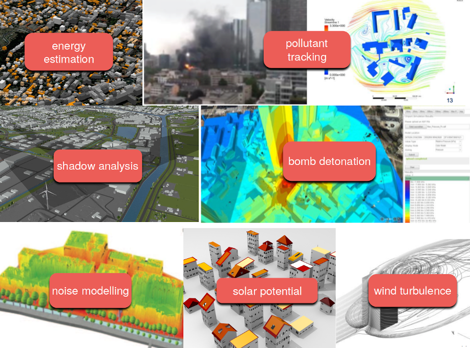 3d city model applications